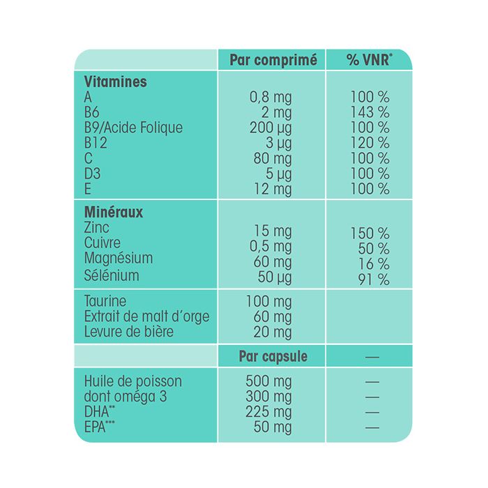 Oligobs® - allaitement, 30 comprimes + 30 capsules d'omega 3